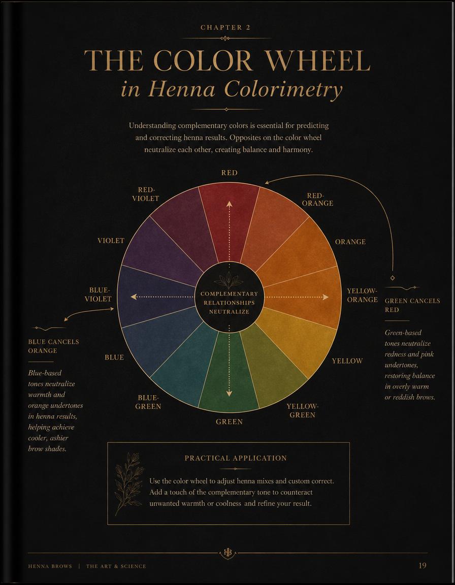 Henna color wheel page